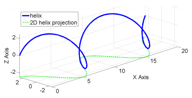 sine wave 3d printing